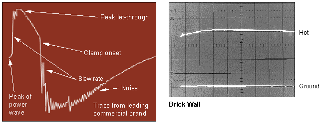 Scope Traces of Brickwall Surge Protection 